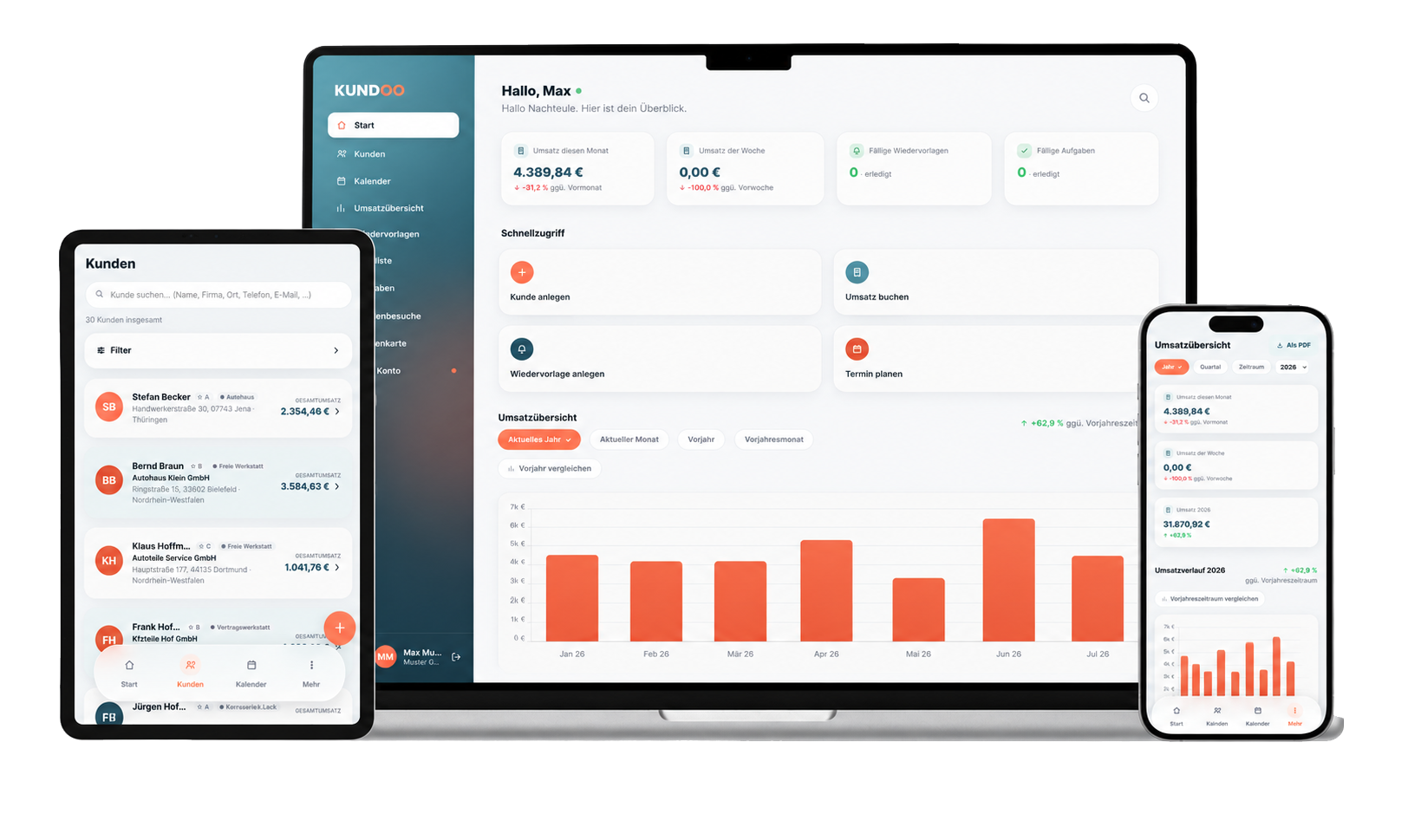 Kundoo Dashboard auf Laptop, Tablet und Smartphone